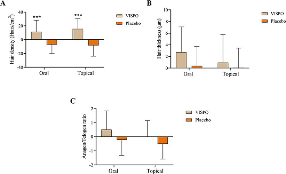 השפעת דקל ננסי על בריאות השיער | טבע בריא