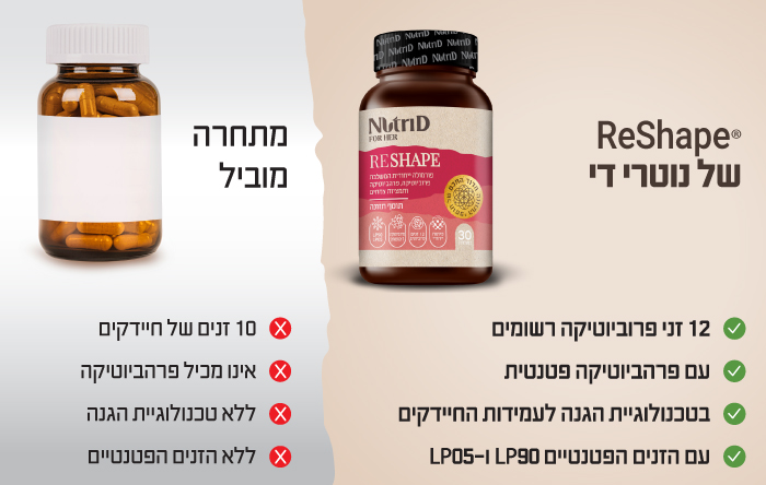 נוטרי די בהשוואה למתחרה מוביל Reshape